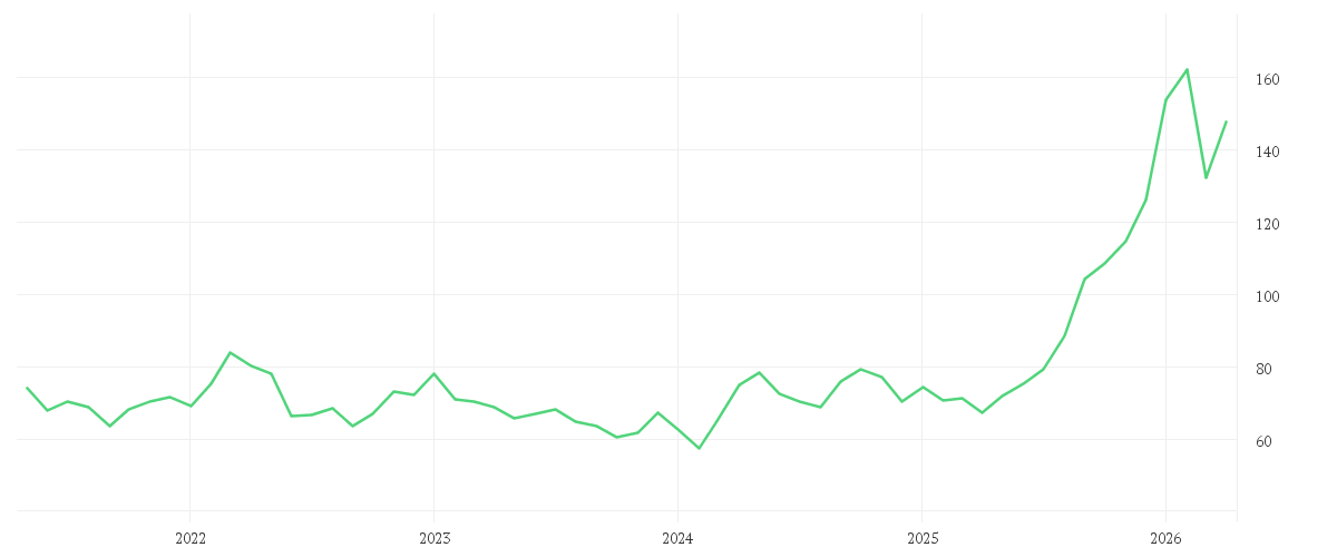 Chart zur Entwicklung der letzten fünf Jahre von Bakersteel Global Funds SICAV - Electrum Fund A2 EUR