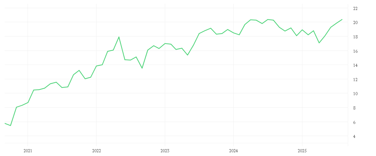 Chart zur Entwicklung der letzten fünf Jahre von Schroder International Selection Fund Global Energy A Accumulation USD