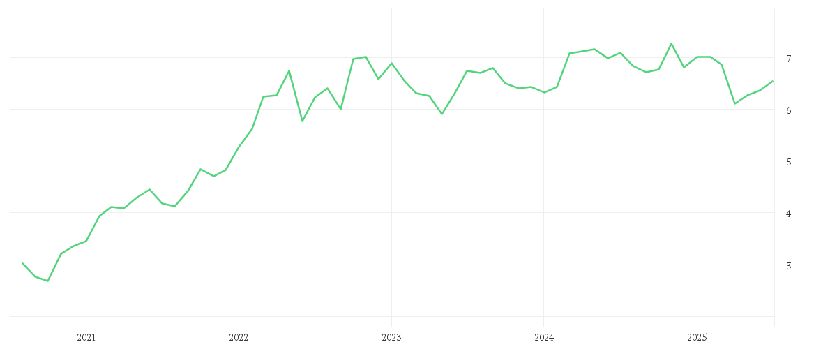 Chart zur Entwicklung der letzten fünf Jahre von Franklin Natural Resources Fund - N (acc) EUR