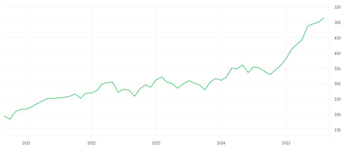 Chart zur Entwicklung der letzten fünf Jahre von Alken Fund European Opportunities R EUR