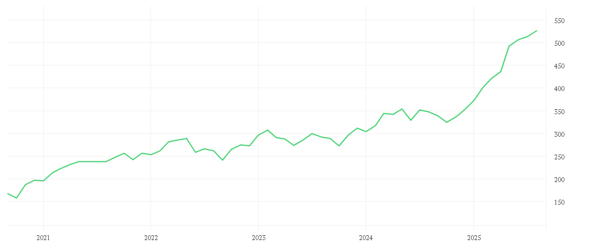 Chart zur Entwicklung der letzten fünf Jahre von Alken Fund Small Cap Europe R EUR