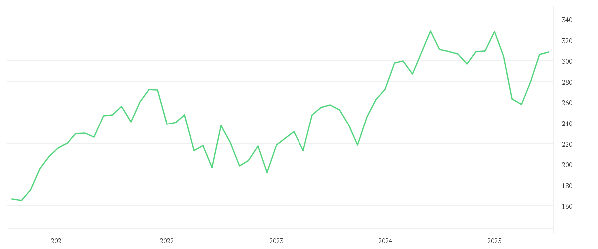 Chart zur Entwicklung der letzten fünf Jahre von ABAKUS New Growth Stocks - EUR