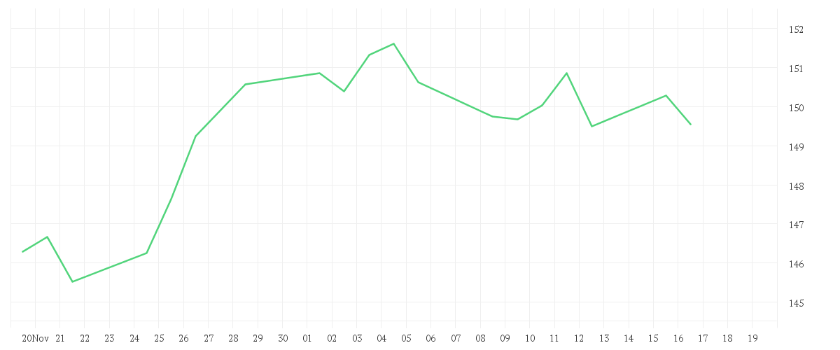 Chart zur Monatsentwicklung von Aspect Diversified Trends Fund L EURO Platform Shares