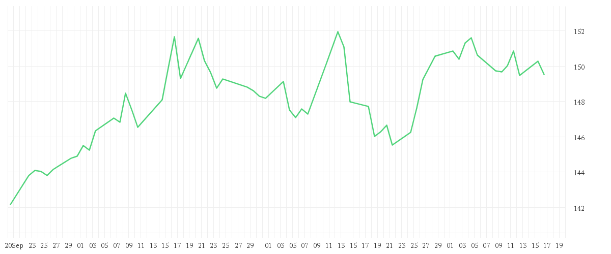Chart zur Entwicklung der letzten drei Monate von Aspect Diversified Trends Fund L EURO Platform Shares