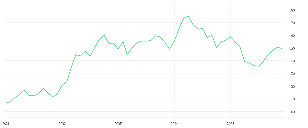 Chart zur Entwicklung der letzten fünf Jahre von Aspect Diversified Trends Fund L EURO Platform Shares