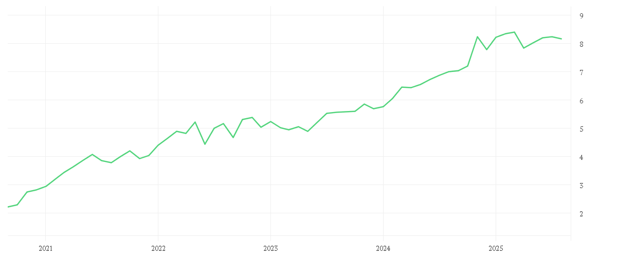 Chart zur Entwicklung der letzten fünf Jahre von PIMCO Funds - Global Investors Series plc - PIMCO MLP & Energy Infrastructure Fund E Class USD Income