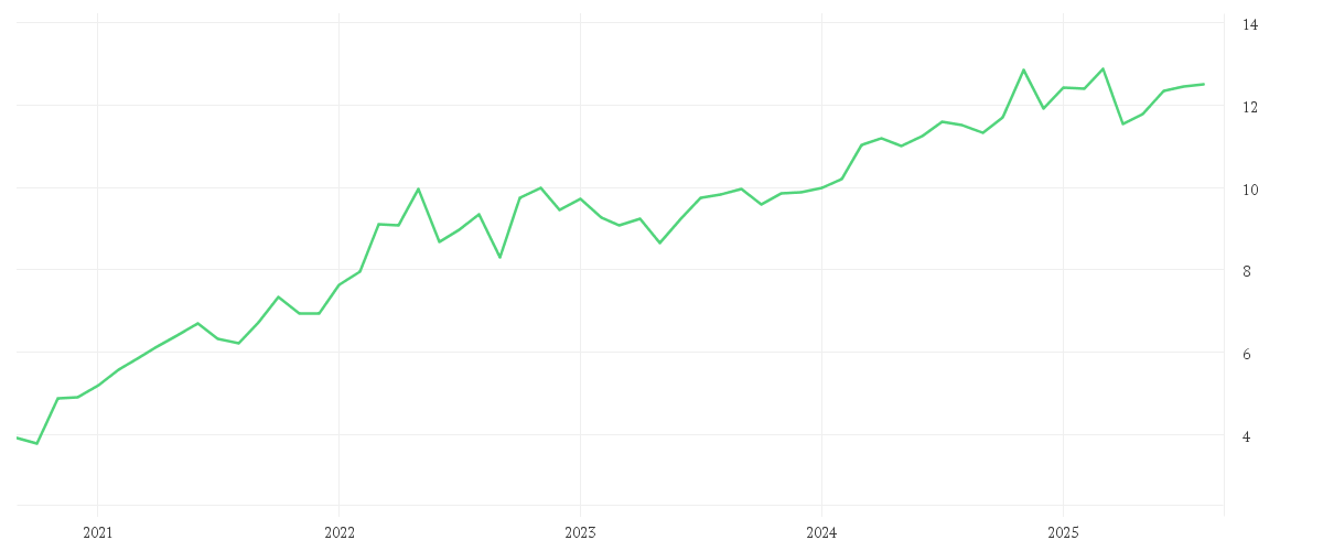 Chart zur Entwicklung der letzten fünf Jahre von Goldman Sachs North America Energy & Energy Infrastructure Equity Portfolio Base Shares (Acc.)