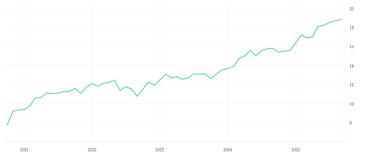 Chart zur Entwicklung der letzten fünf Jahre von M&G (Lux) European Strategic Value Fund EUR A Acc