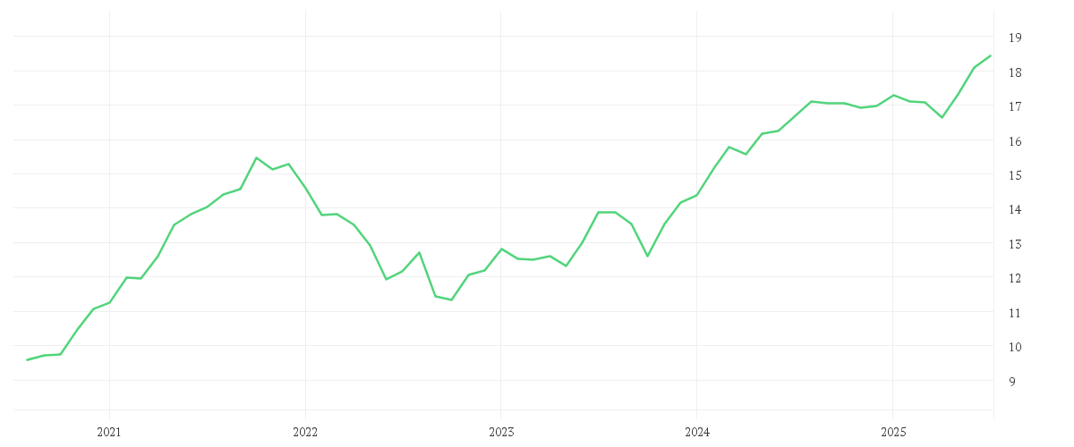 Chart zur Entwicklung der letzten fünf Jahre von T.Rowe Price Funds SICAV Frontier Markets Equity Fund Q