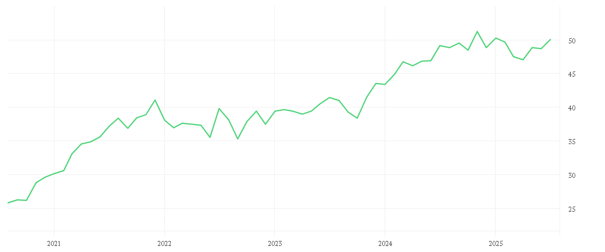 Chart zur Entwicklung der letzten fünf Jahre von KBI Funds ICAV - KBI Water Fund Class A EUR