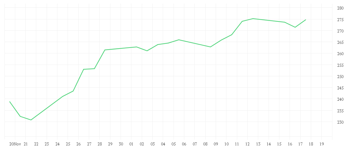 Chart zur Monatsentwicklung von Earth Strategic Resources Fund - Anteilklasse (EUR R)