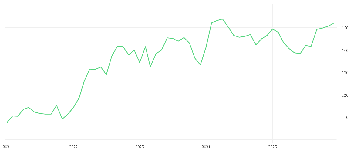 Chart zur Entwicklung der letzten fünf Jahre von MontLake DUNN WMA Institutional UCITS Fund USD Institutional Class A Pooled Shares
