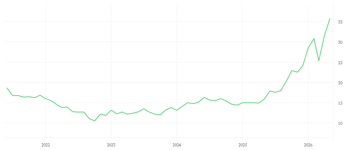 Chart zur Entwicklung der letzten fünf Jahre von Nomura Emerging Markets Fund A USD