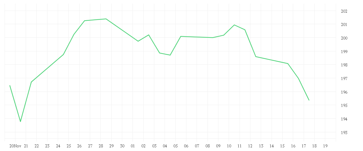Chart zur Monatsentwicklung von BNP Paribas Funds Responsible US Multi-Factor Equity Privilege EUR Capitalisation