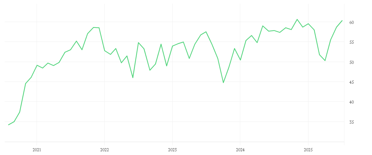 Chart zur Entwicklung der letzten fünf Jahre von Robeco Smart Energy D EUR