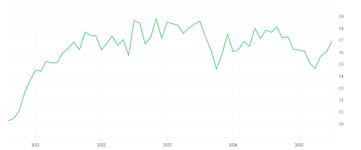 Chart zur Entwicklung der letzten fünf Jahre von KBI Funds ICAV - KBI Global Energy Transition Fund Class A EUR