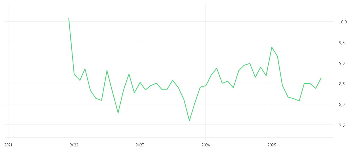 Chart zur Entwicklung der letzten fünf Jahre von BNP PARIBAS EASY ECPI Global ESG Med Tech UCITS ETF Capitalisation