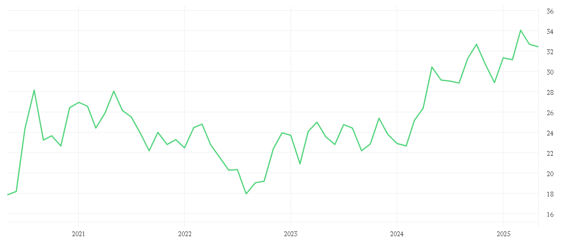 Silver US Dollar per Ounce