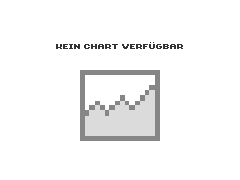 Chart zur Jahresentwicklung von IONOS GROUP SE NA ON