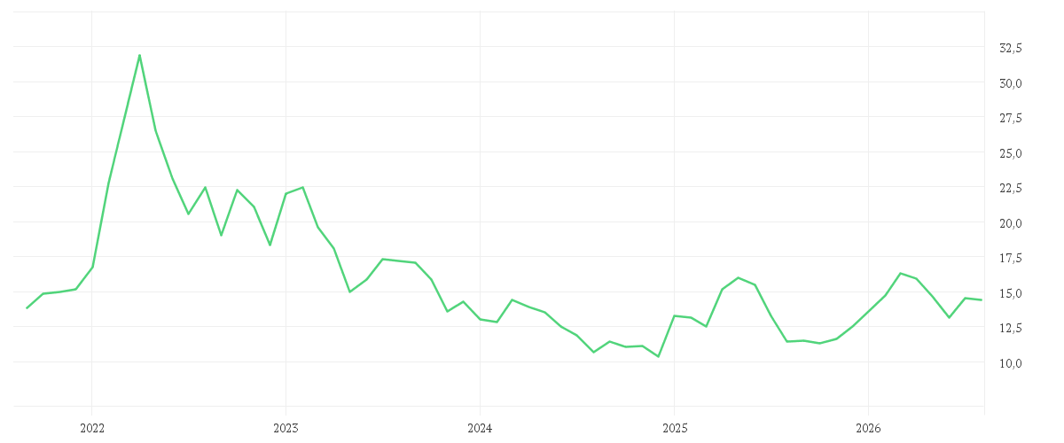 Chart zur Entwicklung der letzten fünf Jahre von K+S AG NA O.N.