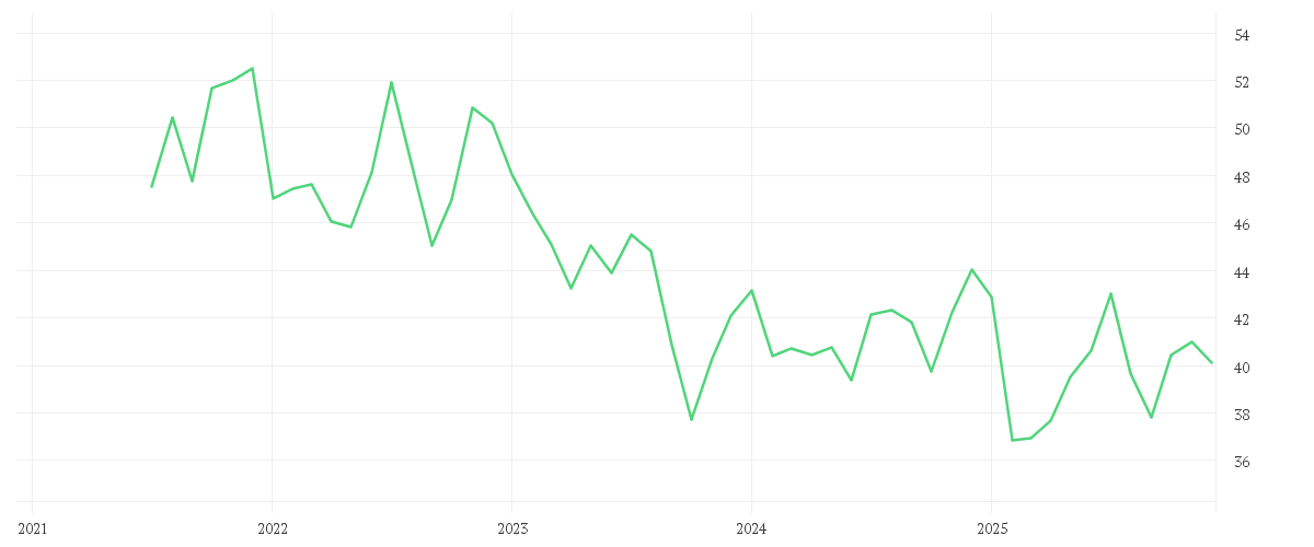 Chart zur Entwicklung der letzten fünf Jahre von QIAGEN NV         EO -,01