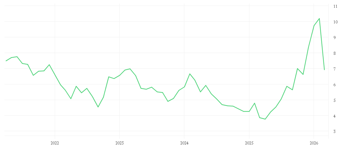 Chart zur Entwicklung der letzten fünf Jahre von SCHAEFFLER AG NA O.N.