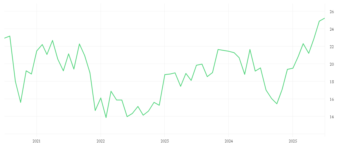 Chart zur Entwicklung der letzten fünf Jahre von KONTRON AG O.N