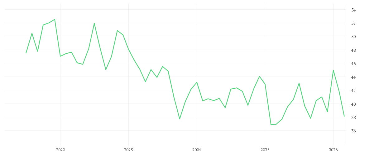Chart zur Entwicklung der letzten fünf Jahre von QIAGEN NV         EO -,01