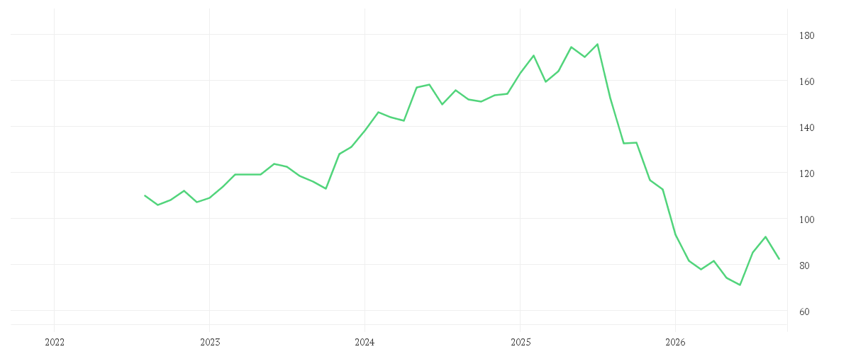 Chart zur Entwicklung der letzten fünf Jahre von THOMSON REUTERS CORP.NEW