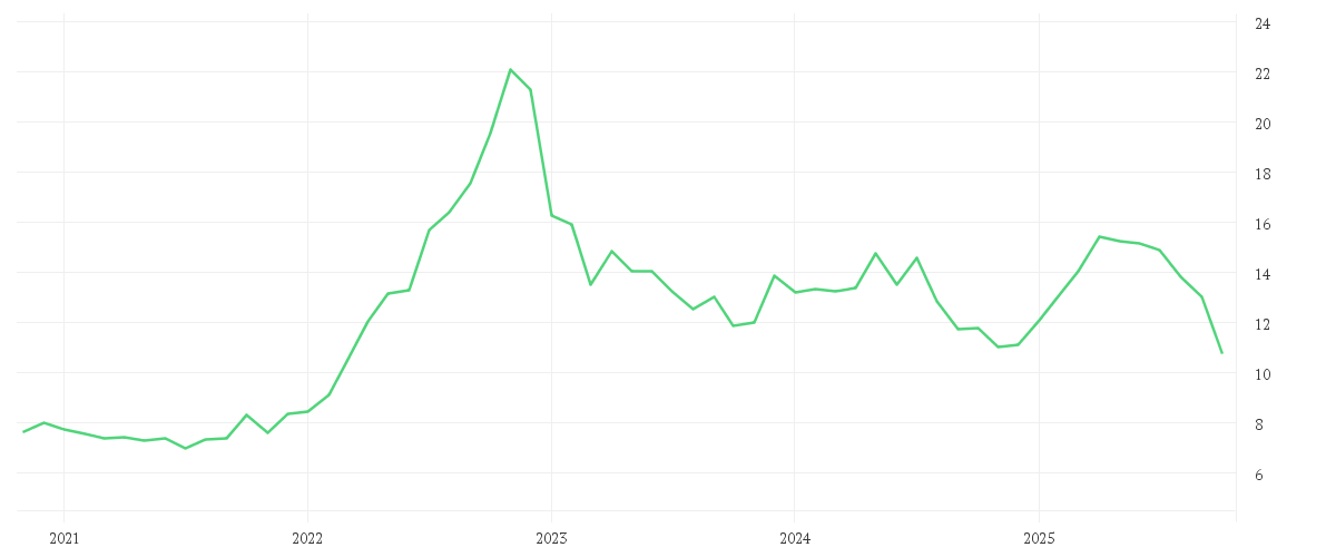 Chart zur Entwicklung der letzten fünf Jahre von PNE AG  NA O.N.