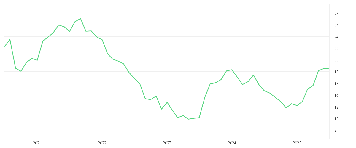 Chart zur Entwicklung der letzten fünf Jahre von 1+1 AG  INH O.N.