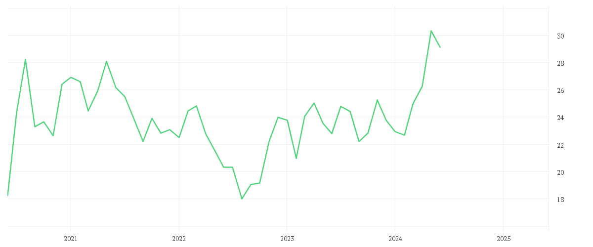 Silver USD/t oz. Spot