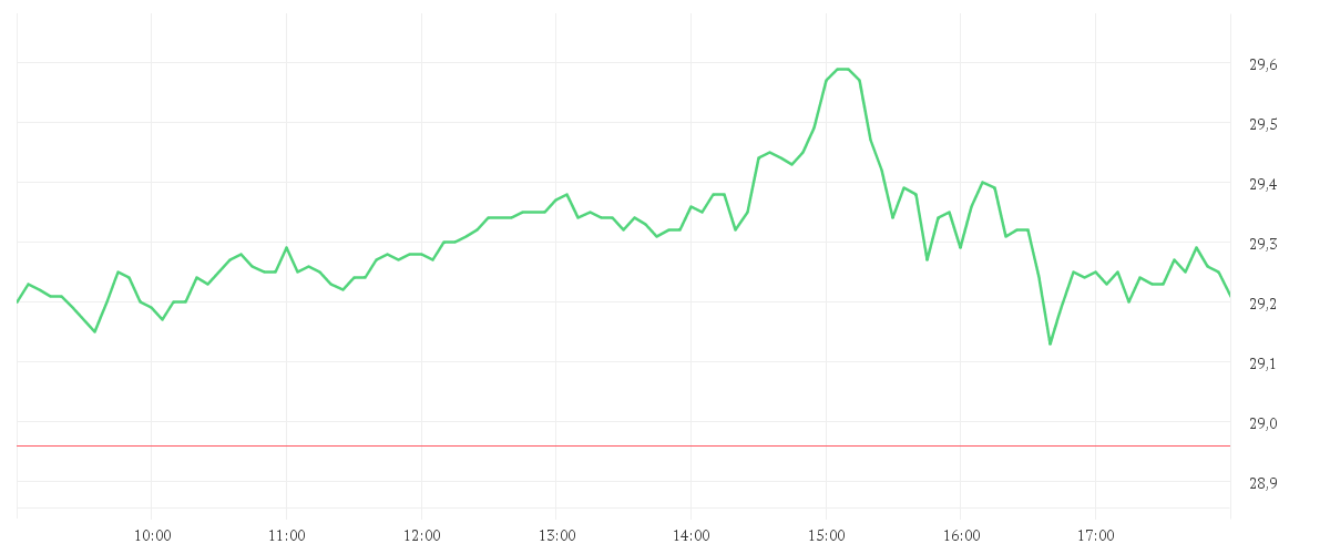 Silver USD/t oz. Spot