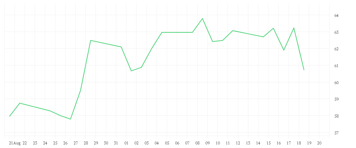 Chart zur Monatsentwicklung von BAY.MOTOREN WERKE AG ST