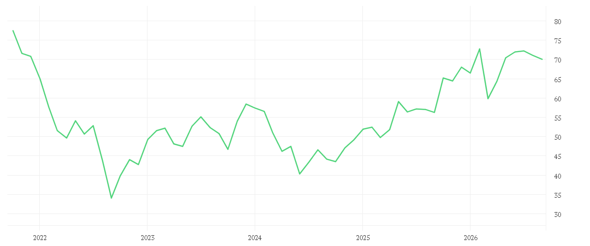 Chart zur Entwicklung der letzten fünf Jahre von CONTINENTAL AG O.N.
