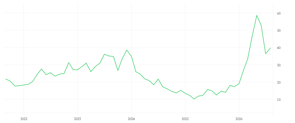 Chart zur Entwicklung der letzten fünf Jahre von AIXTRON SE NA O.N.